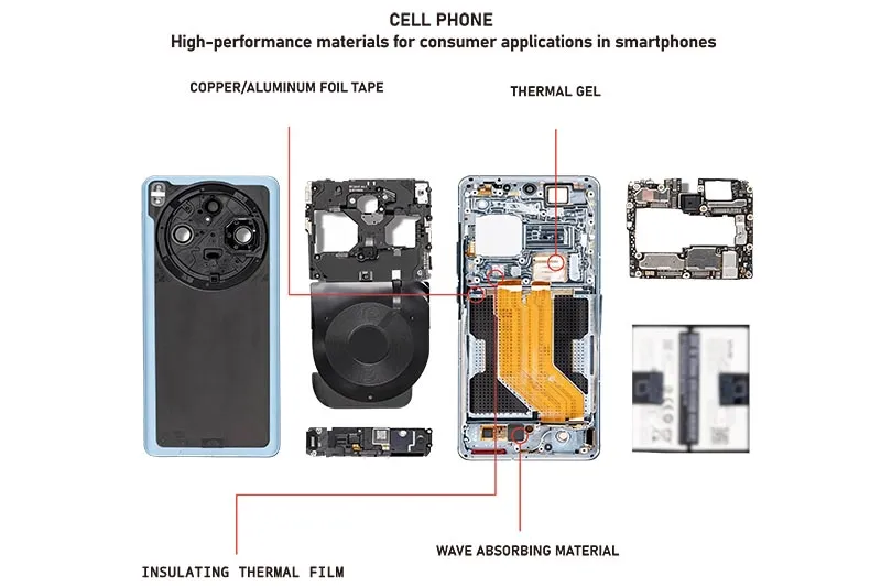 Insulating Thermal Film for consumer application in smartphone Insulating Thermal Film for consumer application in smartphone